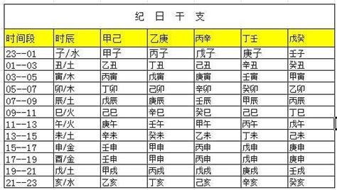 怎樣算五行